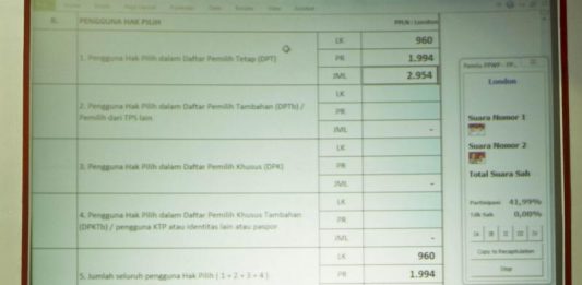 Rekapitulasi Pemilu LN Lamban