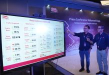 Sambut Natal 2022 dan Tahun Baru, Telkomsel Pastikan Kesiapan Konektivitas dan Layanan Digital Terdepan