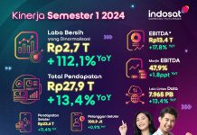 Paruh Pertama, Indosat Catat Laba Bersih Rp2,7 Triliun dan Pertumbuhan EBITDA yang Kuat Menjadi Rp13,4 Triliun